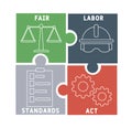 FLSA - fair labor standards act acronym business concept background.