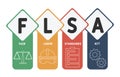 FLSA - fair labor standards act acronym business concept background.