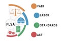 FLSA - fair labor standards act acronym business concept background.