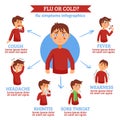 Flu Cold Symptoms Flat Circle Infochart
