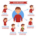 Flu Cold Symptoms Flat Circle Infochart Royalty Free Stock Photo