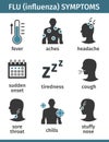 Vector icons set. Flu Symptoms, Influenza with a description