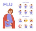 Flu treatment, symptoms and treatment influenza. Cartoon sick girl has headache, fever and cough. Seasonal illness Royalty Free Stock Photo