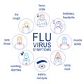 Flu virus symptoms. Thin line icons set on white. Royalty Free Stock Photo