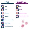Flu vs Covid-19 comparison vector illustration. Symptoms collection list.
