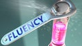 Fluency open the way for happiness and brings joy - shown as a happy bottle opened by Fluency to symbolize the role, effect and