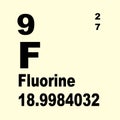 Periodic Table of Elements: Fluorine