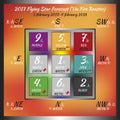Flying star forecast 2017 of fire rooster year.