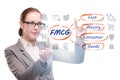 FMCG concept - fast moving consumer goods Royalty Free Stock Photo