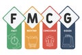 FMCG - Fast Moving Consumer Goods acronym business concept background.