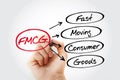 FMCG - Fast Moving Consumer Goods acronym