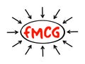 FMCG Fast Moving Consumer Goods - products that are sold quickly and at a relatively low cost, acronym text with arrows