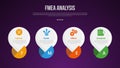 FMEA analysis infographic template with big circle with creative bottom shape dark background style with 4 point for slide
