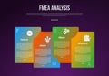 FMEA analysis infographic template with creative box container stack gradient dark background style with 4 point for slide
