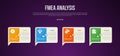 FMEA analysis infographic template with creative callout box with sharp arrow bottom dark background style with 4 point for slide