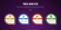 FMEA analysis infographic template with creative circle with outline progress sharp footer bottom dark background style with 4