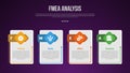 FMEA analysis infographic template with vertical box with creative header badge dark background style with 4 point for slide