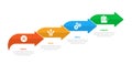 FMEA Failure Mode and Effects Analysis infographics template diagram with arrow step up right direction with 4 point step design