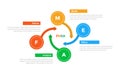FMEA Failure Mode and Effects Analysis infographics template diagram with big circle on cycle circular with long arrow with 4