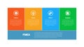 FMEA Failure Mode and Effects Analysis infographics template diagram with box table union with main description at bottom with 4