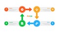 FMEA Failure Mode and Effects Analysis infographics template diagram with circle and arrow shape cycle direction with 4 point step