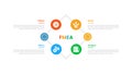 FMEA Failure Mode and Effects Analysis infographics template diagram with circular circle cycle on diamond shape with 4 point step