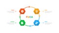 FMEA Failure Mode and Effects Analysis infographics template diagram with cycle on circle with hexagon shape with 4 point step