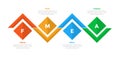 FMEA Failure Mode and Effects Analysis infographics template diagram with diamond shape on up and down line with 4 point step