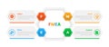 FMEA Failure Mode and Effects Analysis infographics template diagram with hexagon or hexagonal shape creative with box description