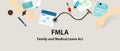 FMLA Family and Medical Leave Act
