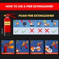 Foam fire extinguisher instructions or manual and labels set. Fire Extinguisher Safety Guidelines and protection of fire. Royalty Free Stock Photo