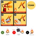 Foam fire extinguisher instructions or manual and labels set. Fire Extinguisher Safety Guidelines . Royalty Free Stock Photo