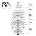 Focal length and angle of view Royalty Free Stock Photo