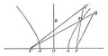 Foci Distance of Hyperbola. vintage illustration