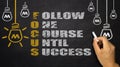 Focus Acronym: follow one course until success Royalty Free Stock Photo
