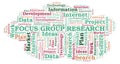 Focus Group Research word cloud.