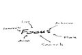 Focus mind map