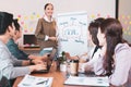 Focus on young asian businesswoman presenting the work,people group have discussion meeting in office.Man and woman have Royalty Free Stock Photo