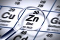 Focus on Zinc chemical element - Important mineral salt for proper nutrition - concept image with the Mendeleev periodic table