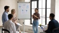 Focused Indian female speaker make presentation on whiteboard Royalty Free Stock Photo