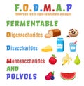 Fodmap. Carbohydrates and sugars. Editable vector illustration