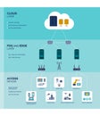 Fog and edge computing infographic