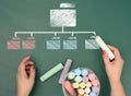 Folder icons drawn in chalk on a green chalk board and a woman's hand with a chalk, organizing documents