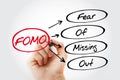 FOMO - Fear Of Missing Out acronym