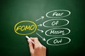 FOMO - Fear Of Missing Out acronym