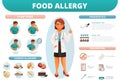 Food Allergy Infographics Royalty Free Stock Photo