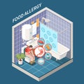 Food Allergy Isometric View