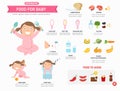 Food for baby infographic ,vector