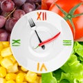 Food clock