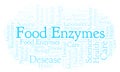 Food Enzymes word cloud.
